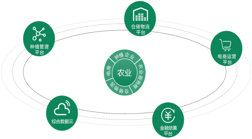農業(yè)1 農業(yè)1